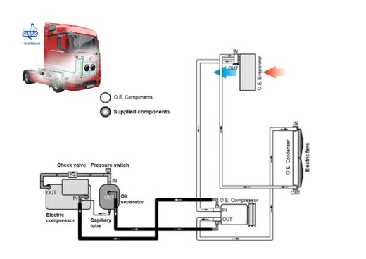 Aire Acondicionado de Estacionamiento Integrado para Camión. GENIUS 2800W 24V